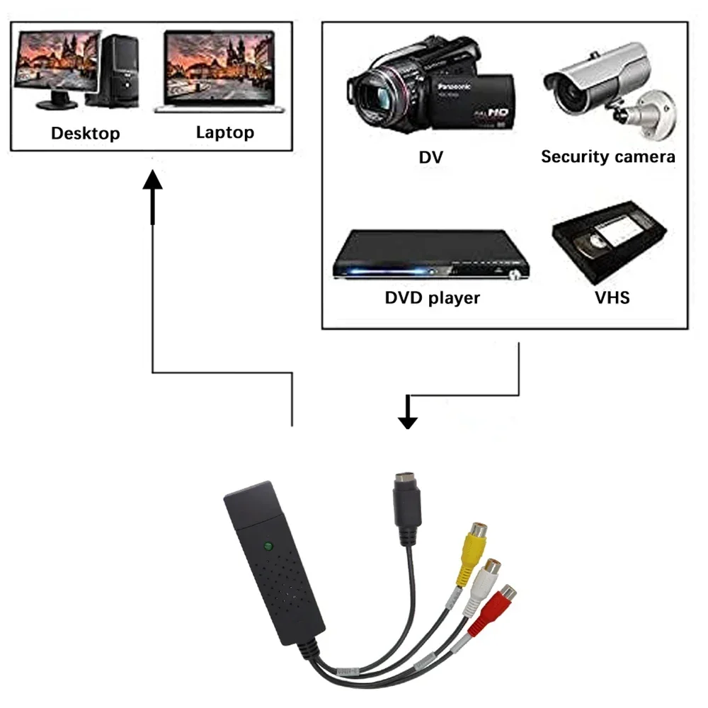 Carte de Capture Audio-vidéo U - Audio Music Converter avis et prix