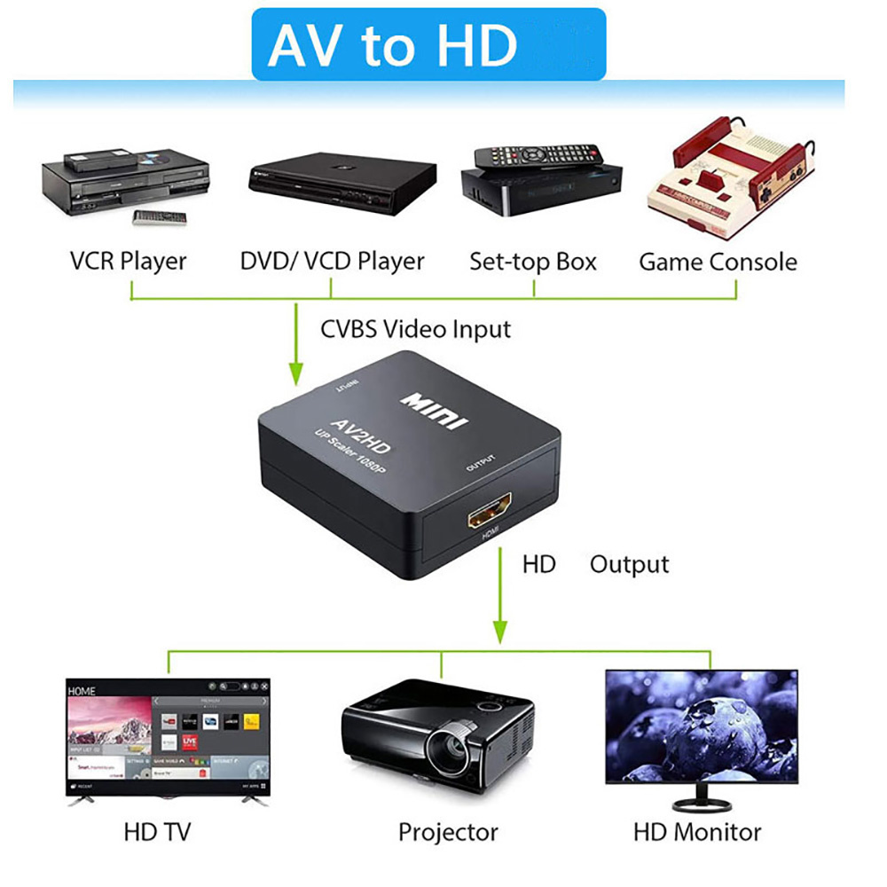 Adaptateur HDMI vers AV RCA, c - Audio Music Converter avis et prix