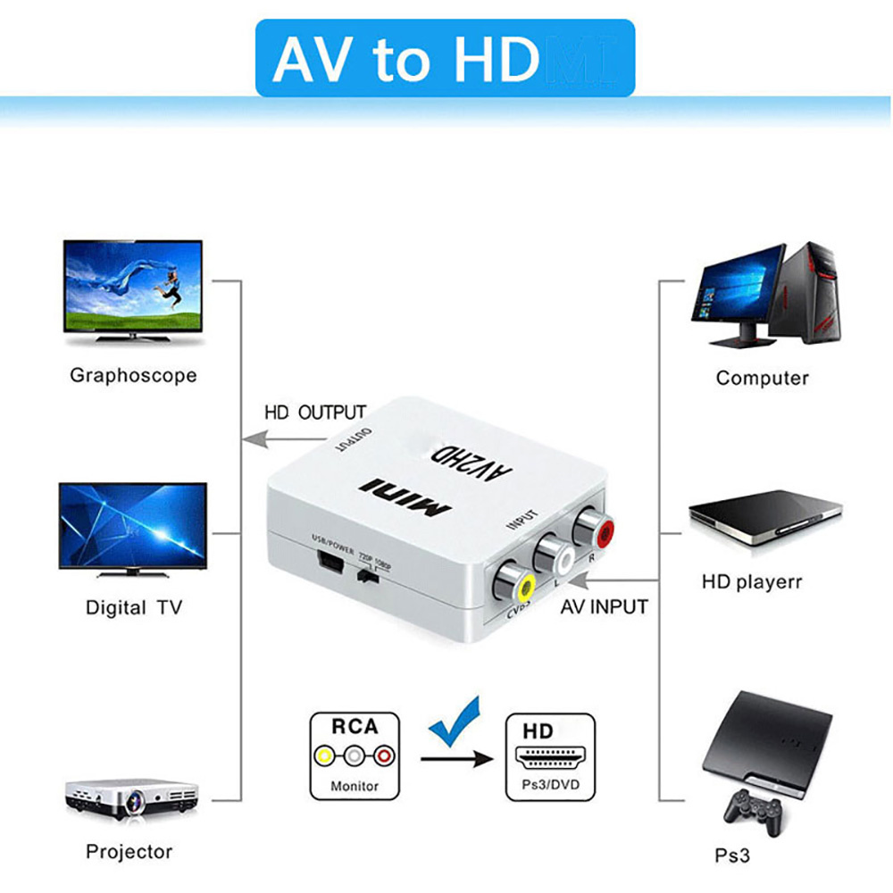 Adaptateur HDMI vers AV RCA, c - Audio Music Converter avis et prix