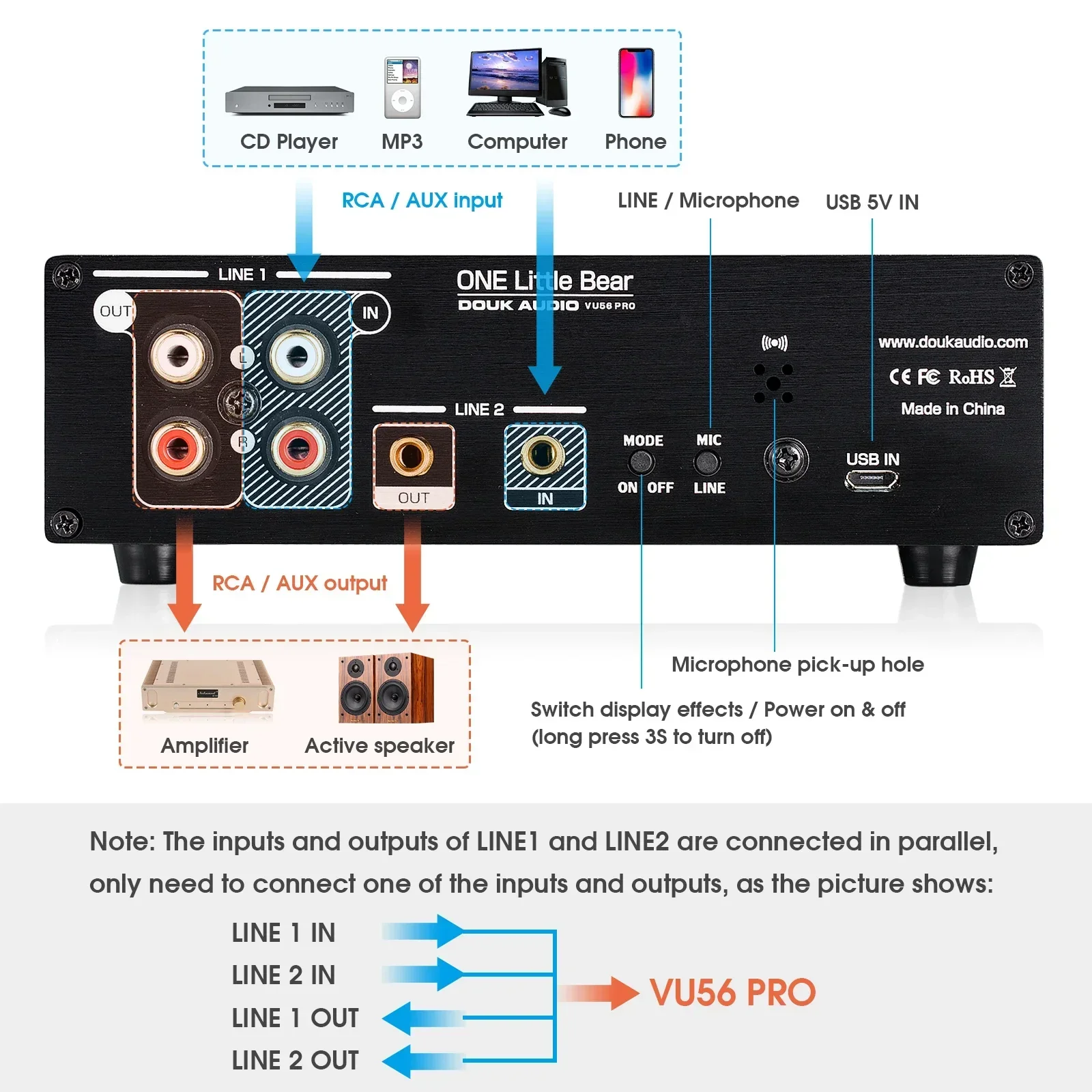 Douk Audio double canal LED so - Audio Music Visualizer Free avis et prix