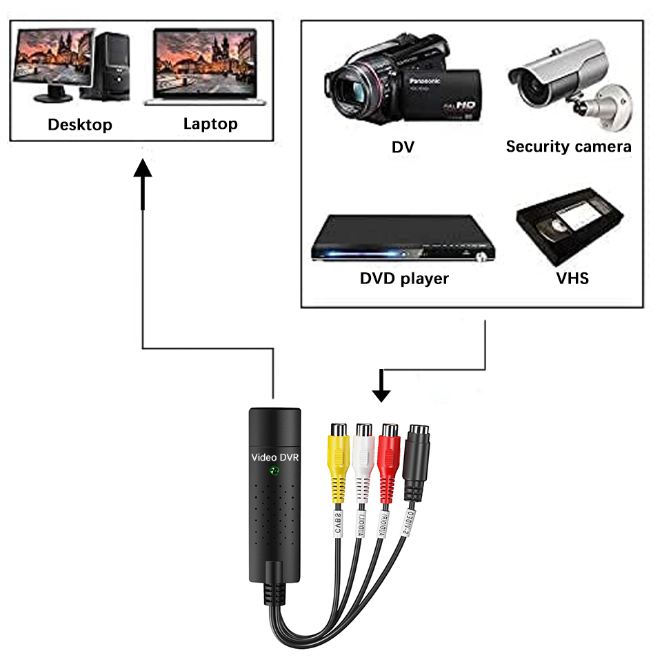 Carte de Capture vidéo USB cap - Audio Music Converter avis et prix